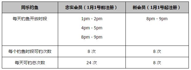 在22-23赛季之前，像巴萨这样不符合财务公平竞争规定的俱乐部（其上一财年的总支出超过其总收入），只能花费他们账面存款的25%去引援，上个赛季这一比例已经调高到50%，本赛季冬窗将进一步放宽到60%(如果某球员的工资占全队工资帽的5%以上，这一比列最高可为70%），据悉西甲的这一调整措施在明年夏窗也将继续实施。